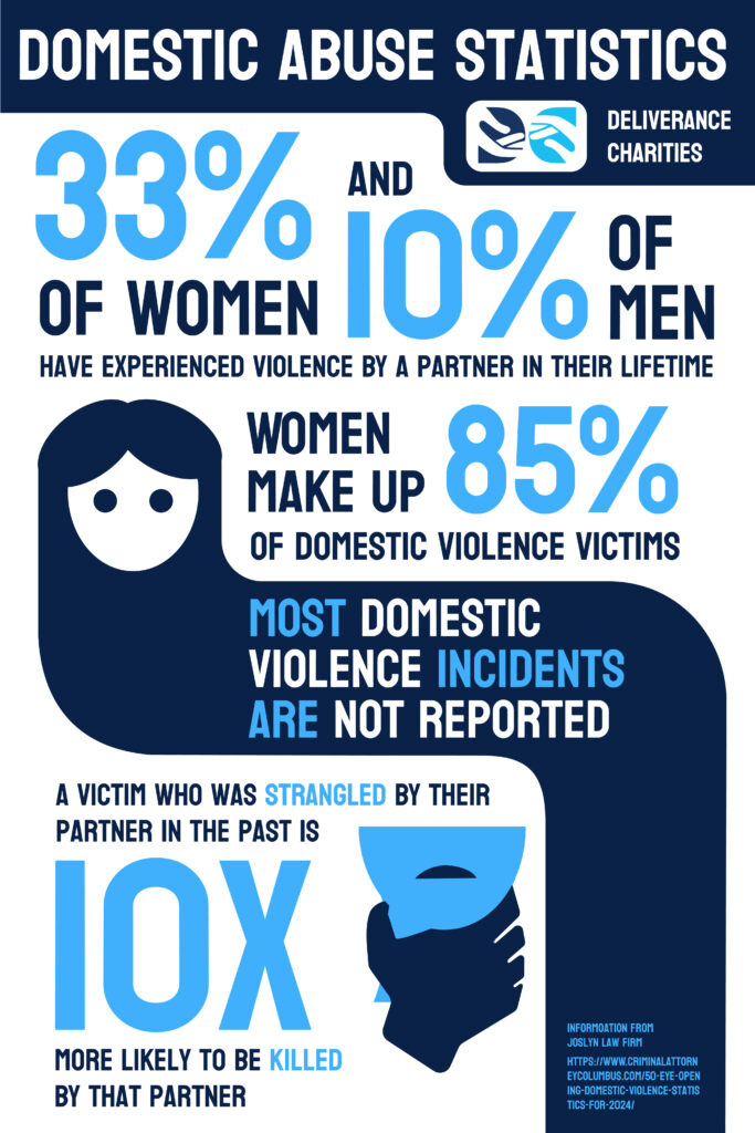 A graphic showing multiple domestic violence statistics
