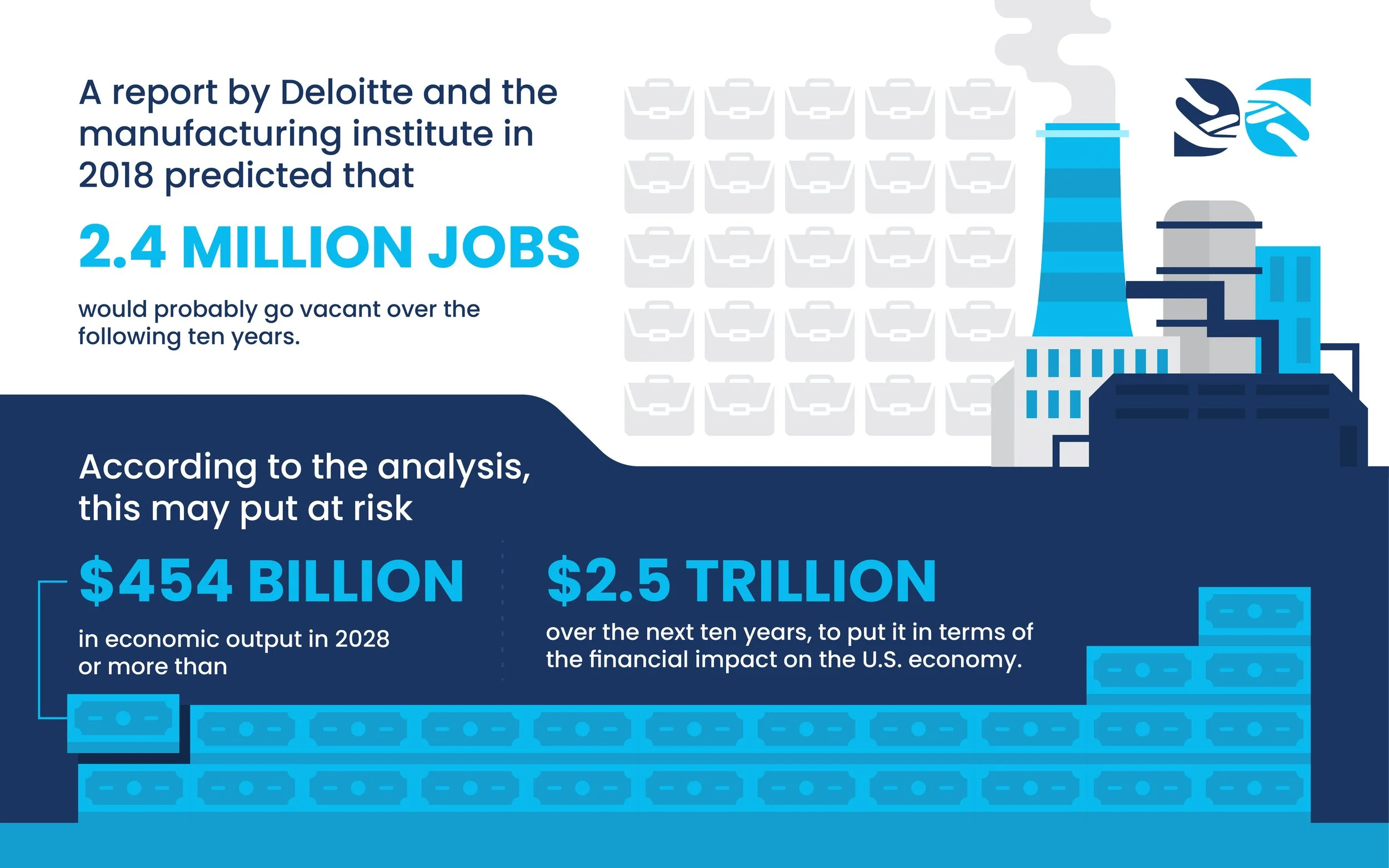 A graphic about the potential financial impact of job vacancy in the next 10 years